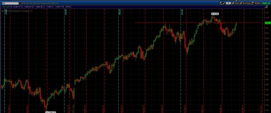 Trade-desk: Сирийский вопрос