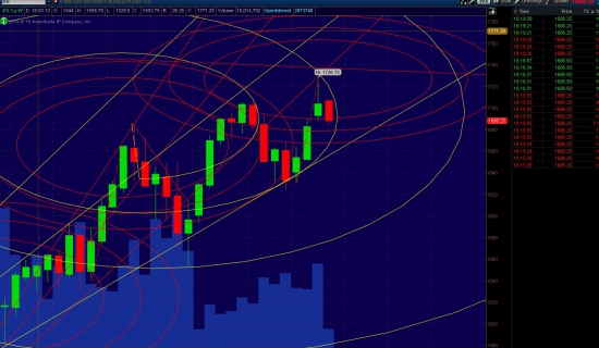 Trade-desk: прогноз S&P500