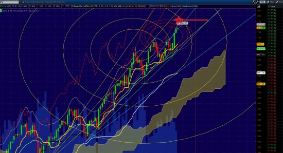 прогноз S&P500