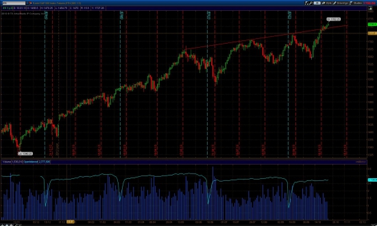 Доллар, EUR/USD, S&P, Роснефть.