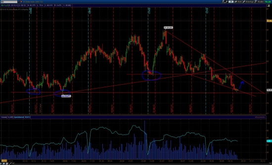 Доллар, EUR/USD, S&P, Роснефть.