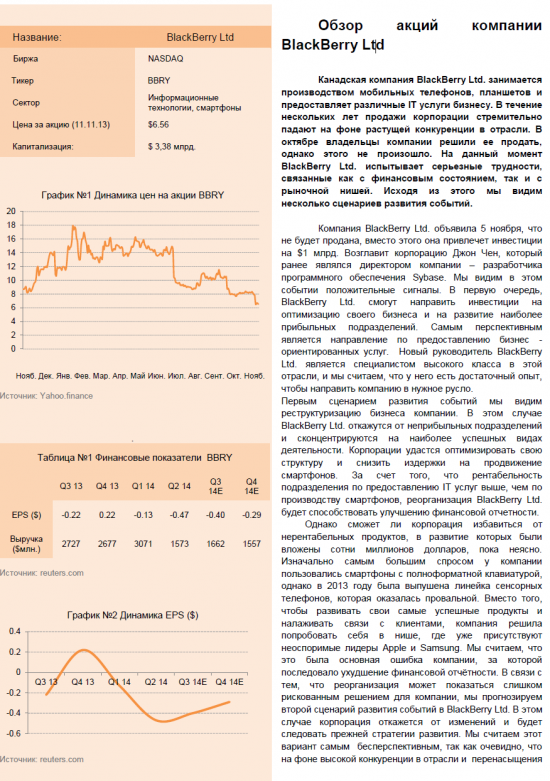 Обзор акций компании BlackBerry.