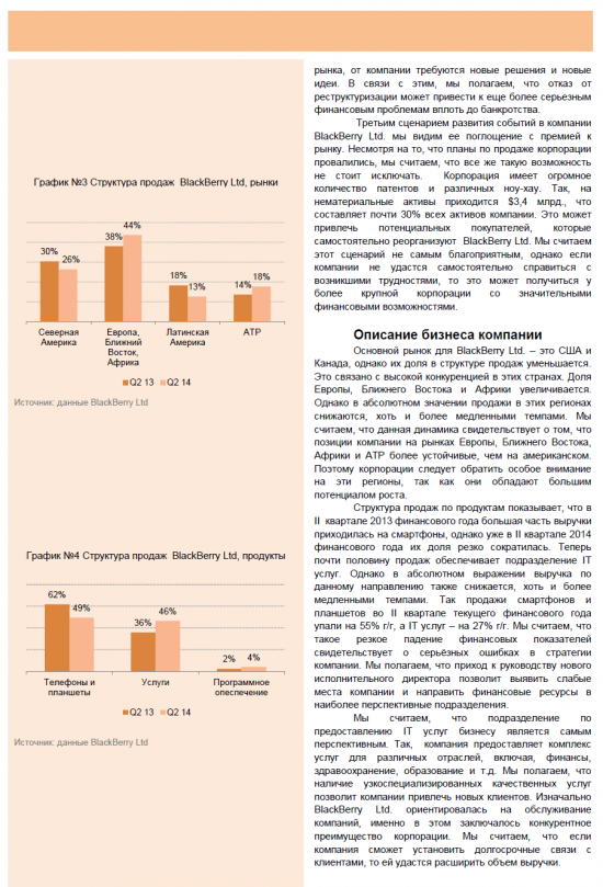 Обзор акций компании BlackBerry.