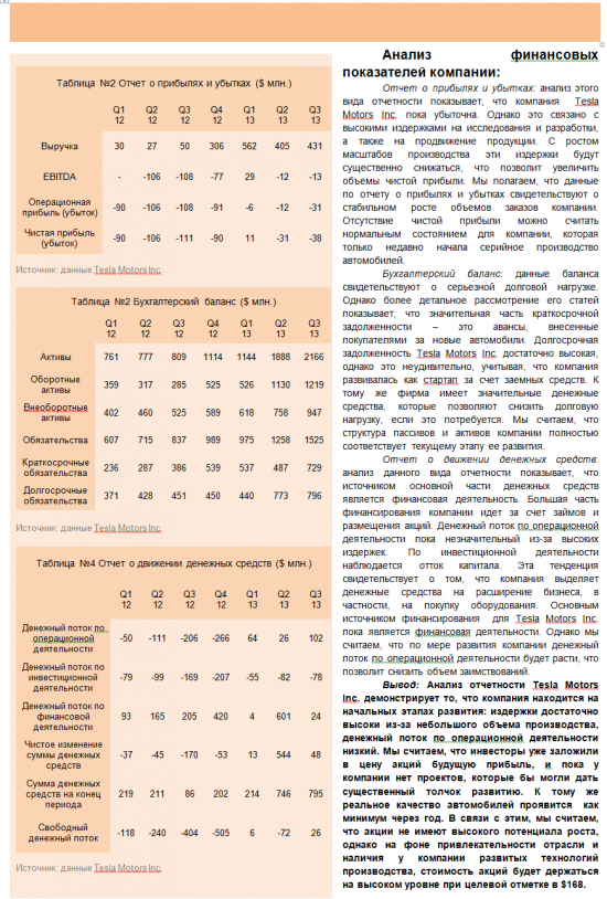Обзор акций компании Tesla.
