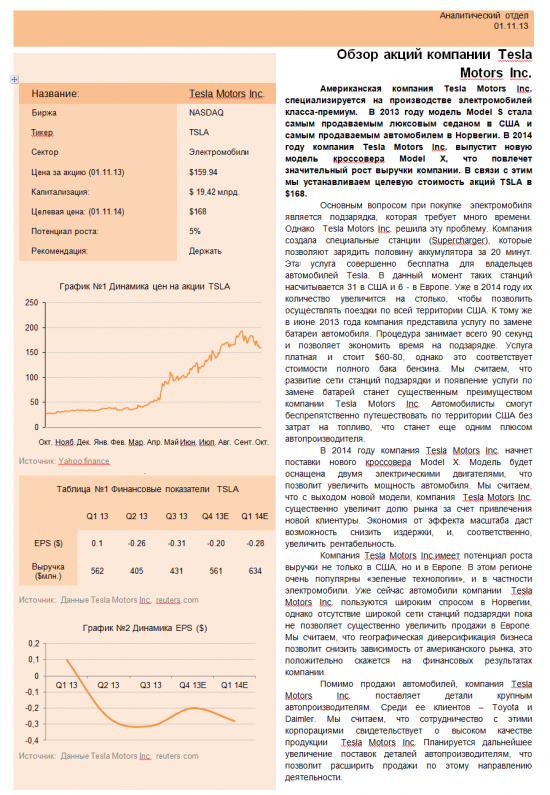 Обзор акций компании Tesla.