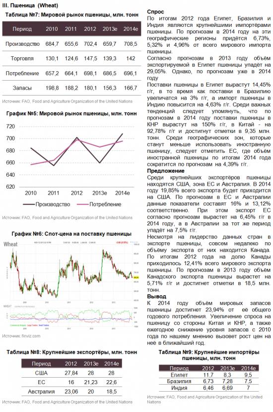 Обзор рынка продовольственных товаров.