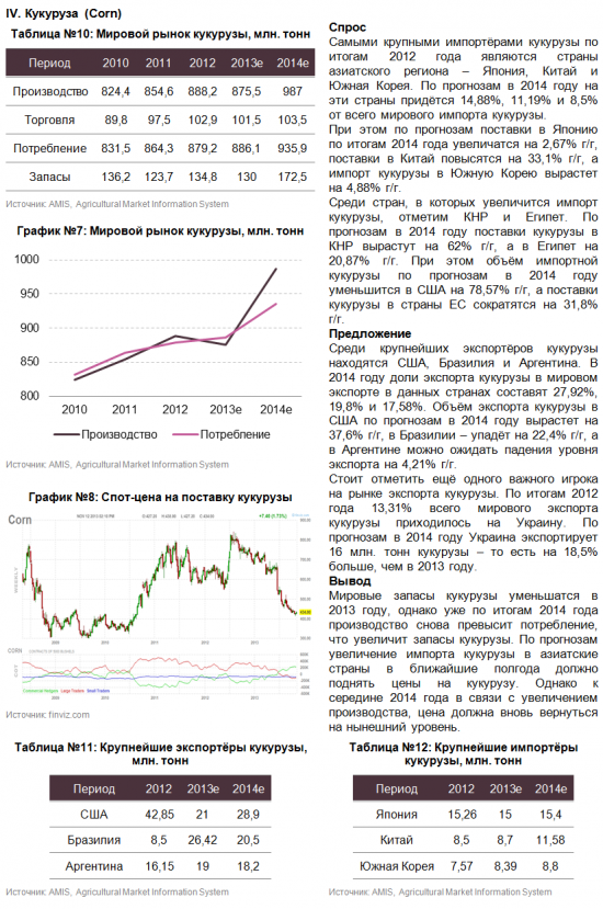 Обзор рынка продовольственных товаров.