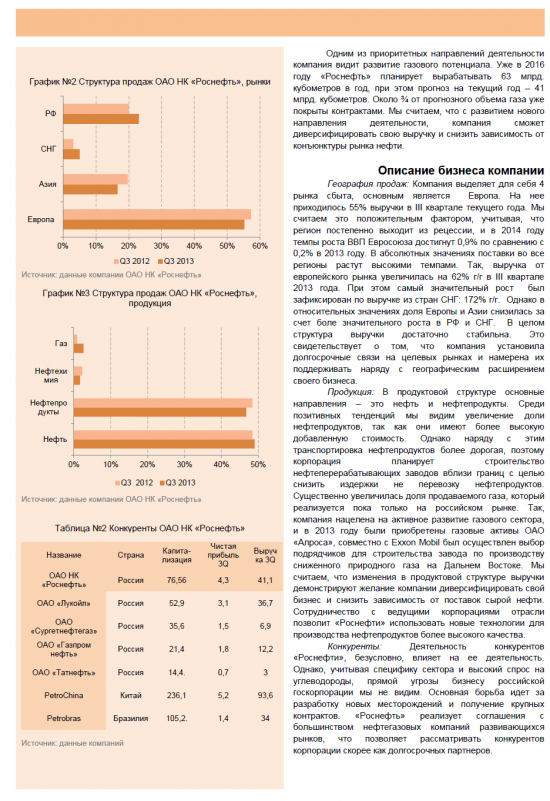 Обзор и прогноз компании Роснефть.