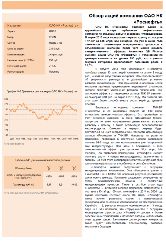 Обзор и прогноз компании Роснефть.