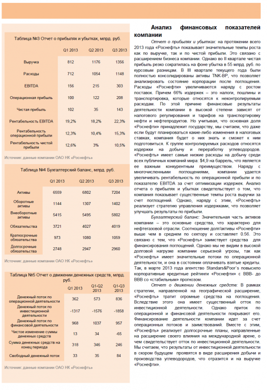 Обзор и прогноз компании Роснефть.