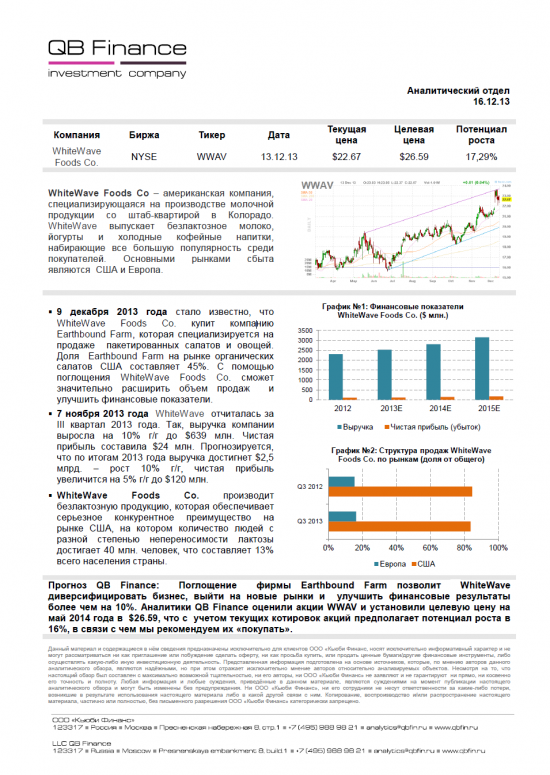 Торговая идея WhiteWave Foods Co. (WWAV)