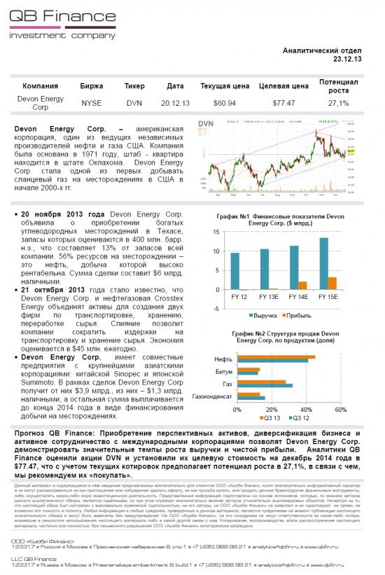 Обзор акций компании Devon (DVN).