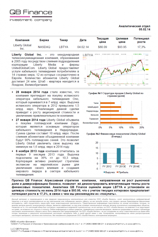 Обзор акций компании Liberty Global Inc.