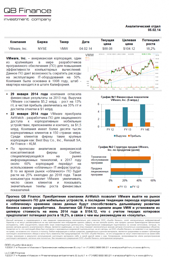 Обзор акций компании VMware (VMW).