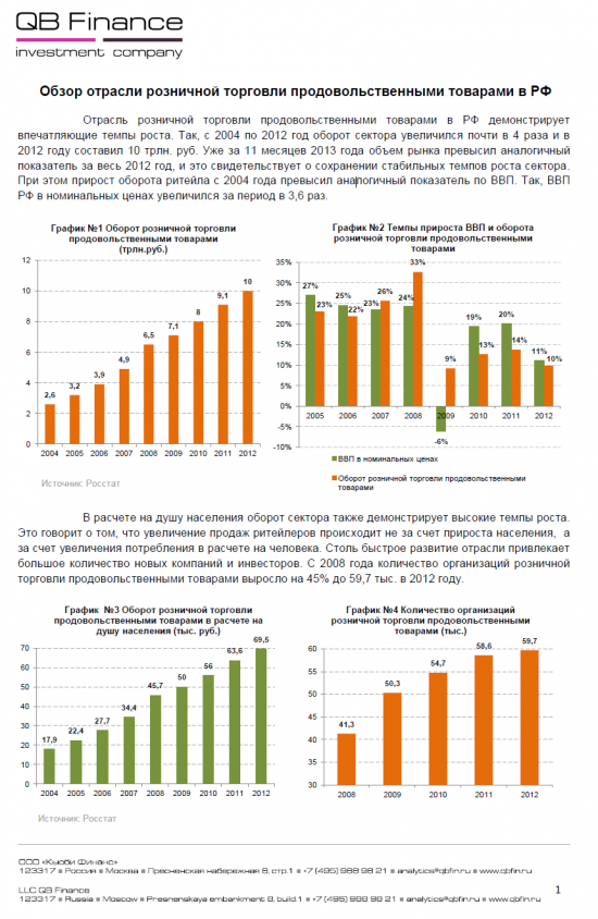 Обзор розничной торговли в РФ.