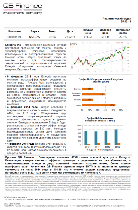 Обзор акций компании Entegris (ENTG). Рекомендация Покупать.