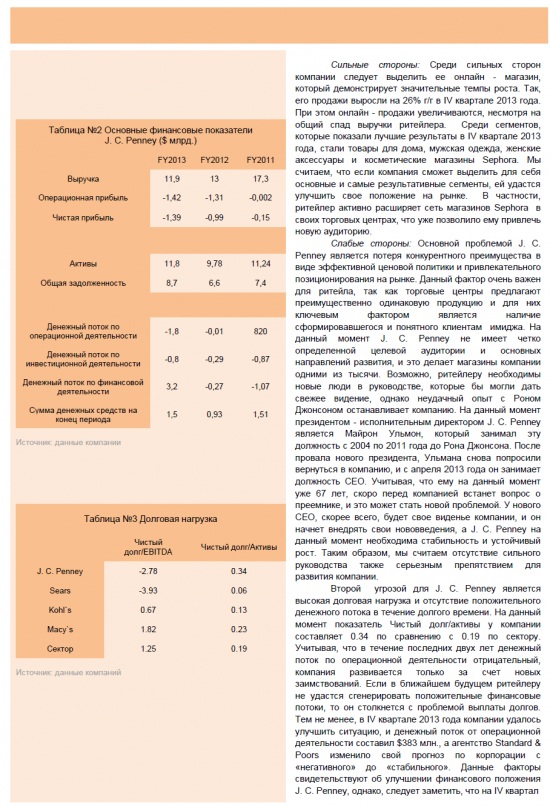 Обзор акций компании J.C.Penney (JCP). Рекомендация "Покупать".