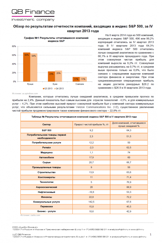 Обзор отчетности компаний S&P 500