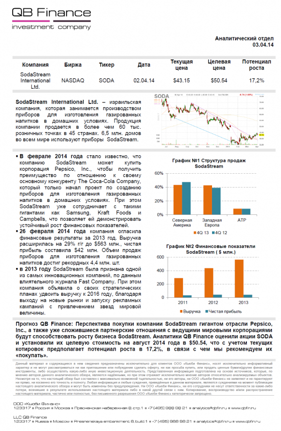 Обзор акций компании SodaStream Internatial Ltd (SODA). Рекомендация Покупать.