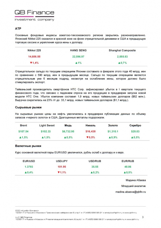 Ежедневный обзор фондовых рынков