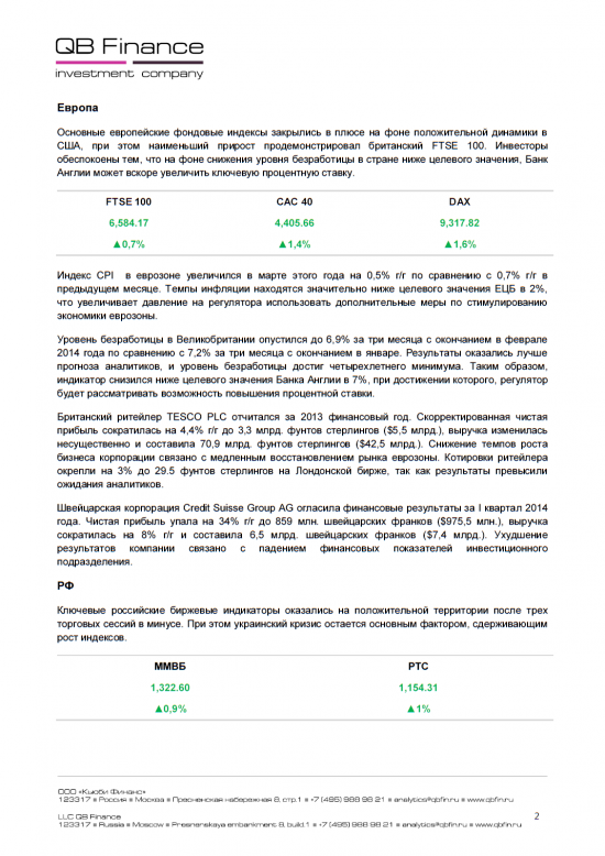 - 16.04.14 - Ежедневный обзор фондовых рынков