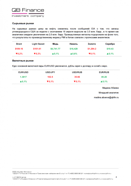 - 23.04.14 - Ежедневный обзор фондовых рынков