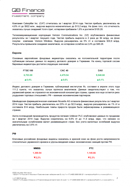 - 24.04.14 - Ежедневный обзор фондовых рынков