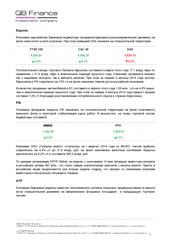 - 16.05.14 - Ежедневный обзор фондовых рынков