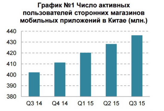 Прогноз инвестиционной привлекательности Alphabet inc.