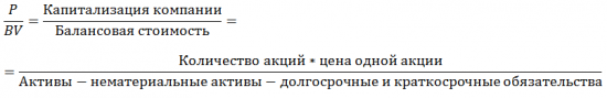 Почему не стоит ориентироваться только на коэффициент P/BV в инвестиционном анализе?