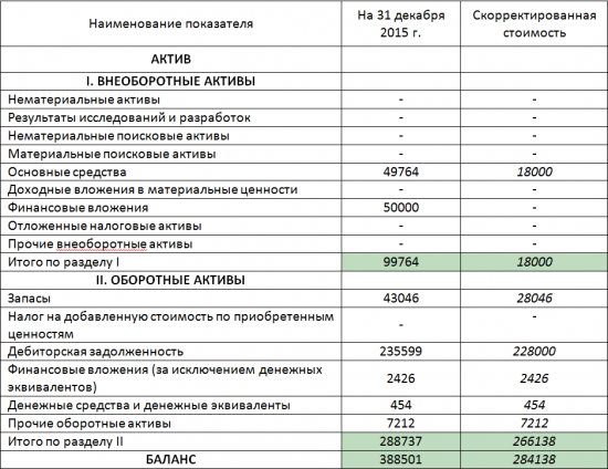 Почему не стоит ориентироваться только на коэффициент P/BV в инвестиционном анализе?