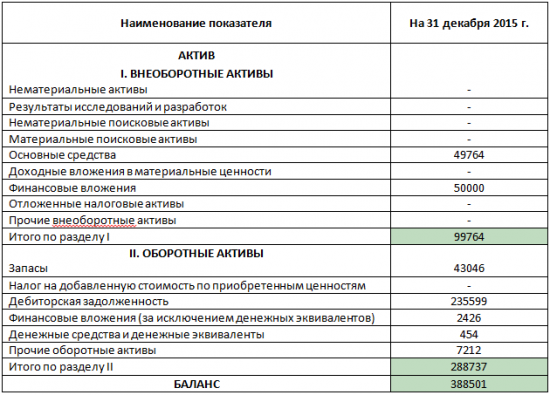 Почему не стоит ориентироваться только на коэффициент P/BV в инвестиционном анализе?