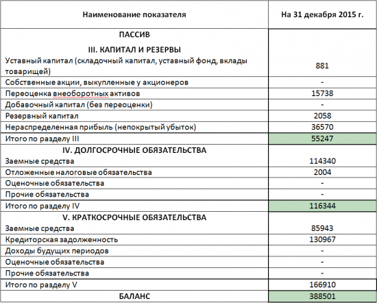 Почему не стоит ориентироваться только на коэффициент P/BV в инвестиционном анализе?