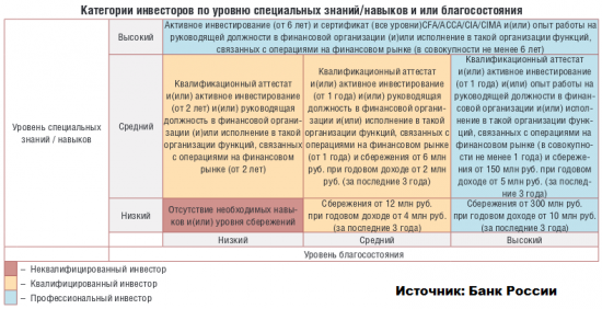 ИИС динамика развития и перспективы