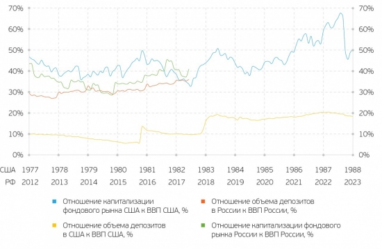 Случайность или повторение ситуации: экономика России сегодня и США в 1980-х годах