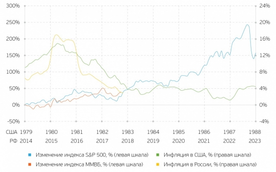 Случайность или повторение ситуации: экономика России сегодня и США в 1980-х годах