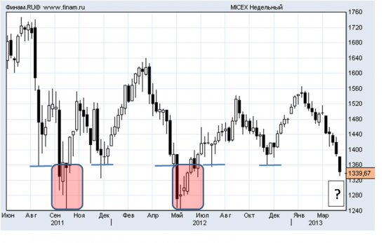 BUY IN MAY and go away?!