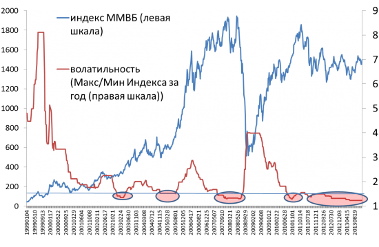 2014 - готовимся к большим движениям