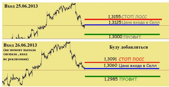 ЕВРО/БАКС ожидаю 1,2985