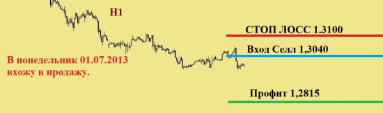 EUR/USD задумана манипуляция, в виде понижения на пару фигур с последующим повышением в район 35 фигуры!!!