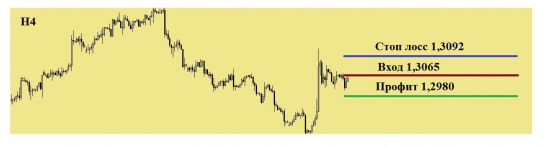 Евро/Бакс завтра ожидаю 1,2980, не согласные прошу выкладывать свои стопы, дабы не быть голословными!!!