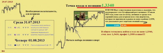 Очередная манипуляция  EUR/USD