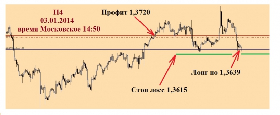 Евро-Доллар, второе дно в подарок, время отработки до 00.00 по Москве!!!