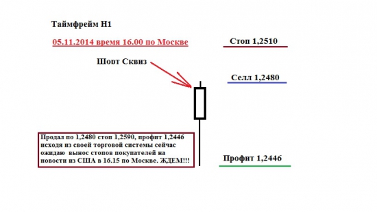 Продал 6-Е по 1,2480 перед данными АДП США