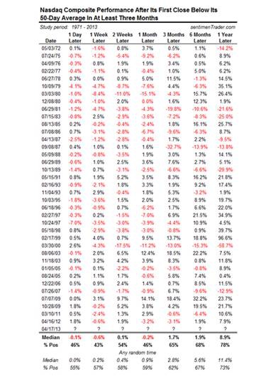 Разворот в индексе NASDAQ COMPOSITE.