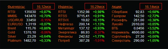 Просьба об оптимизации данных о торгах на СЛ.