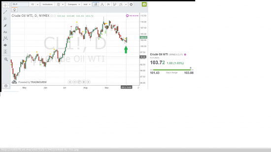 Нефть WTI -  нагружаться на все плечи