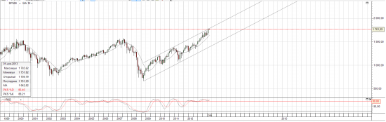 S&P500 шорт