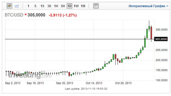 Вот  биткоин и повалился
