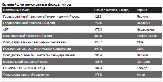 Реформа японского Пенсионного Фонда